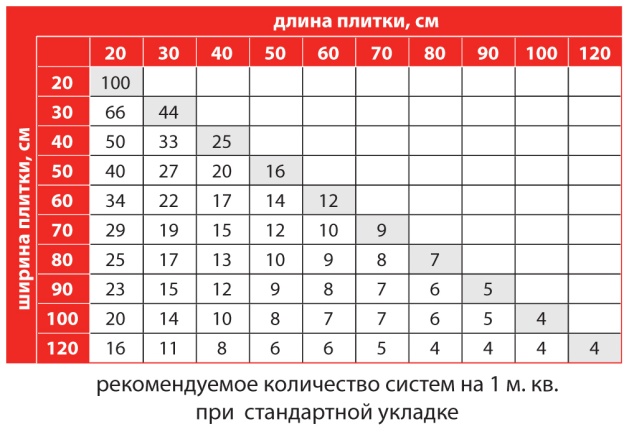 Расход метровых обоев на 1м2 калькулятор